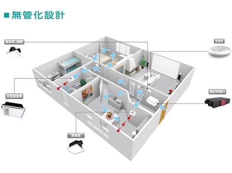 房間換氣系統|新風系統是什麼？認識新風機優缺點及熱門新風機推薦。